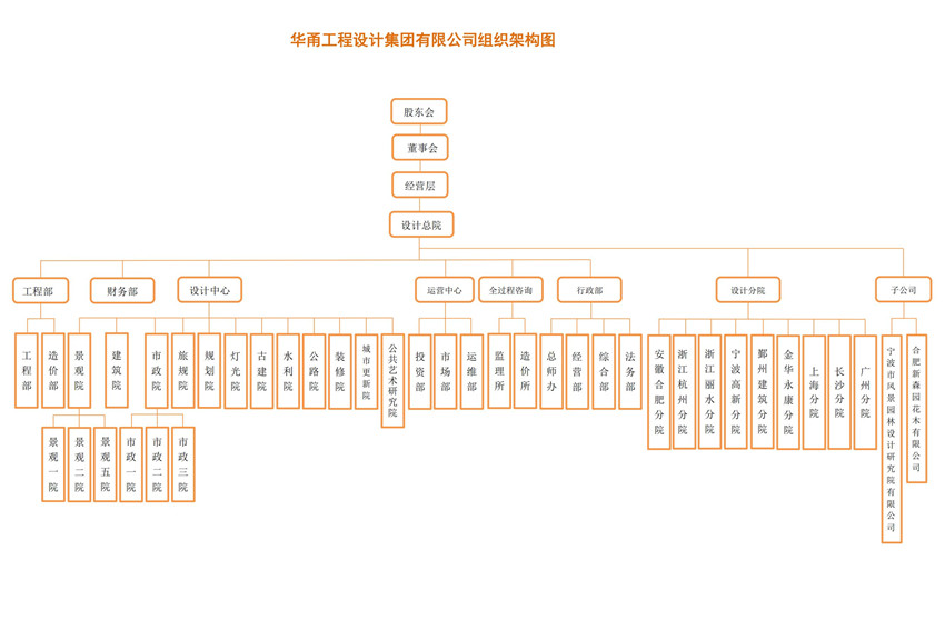 组织架构、组织框架_00_副本.jpg